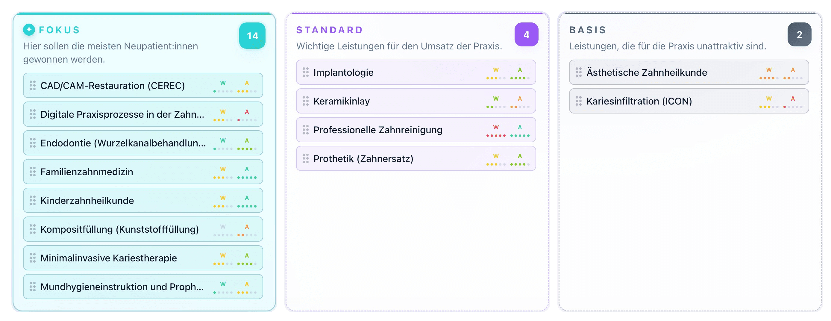 Leistungen und Attraktivität